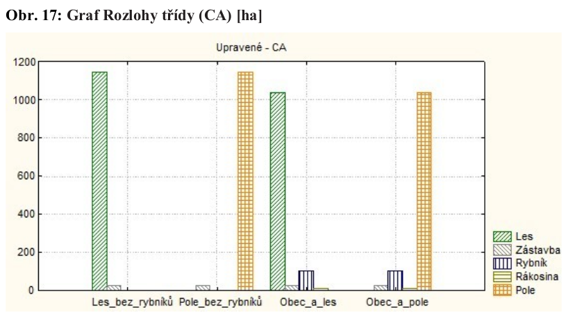 Graf Rozlohy třídy (CA) [ha]
